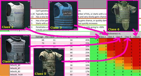 tarkov damage calculator|tarkov armor plate chart.